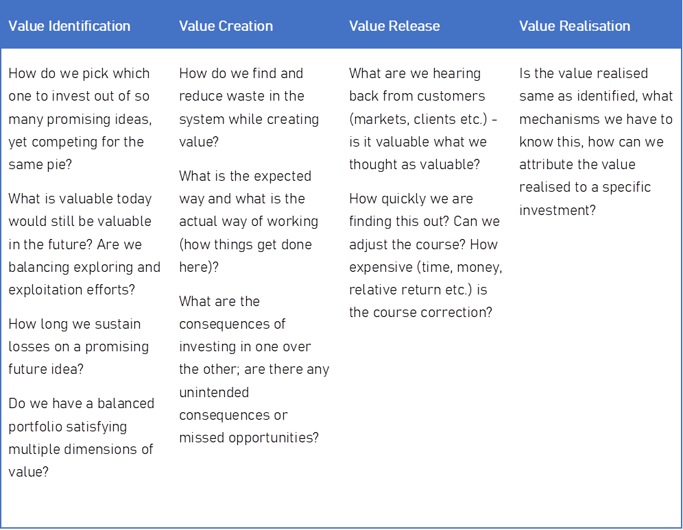 Questions along value lifecycle stages